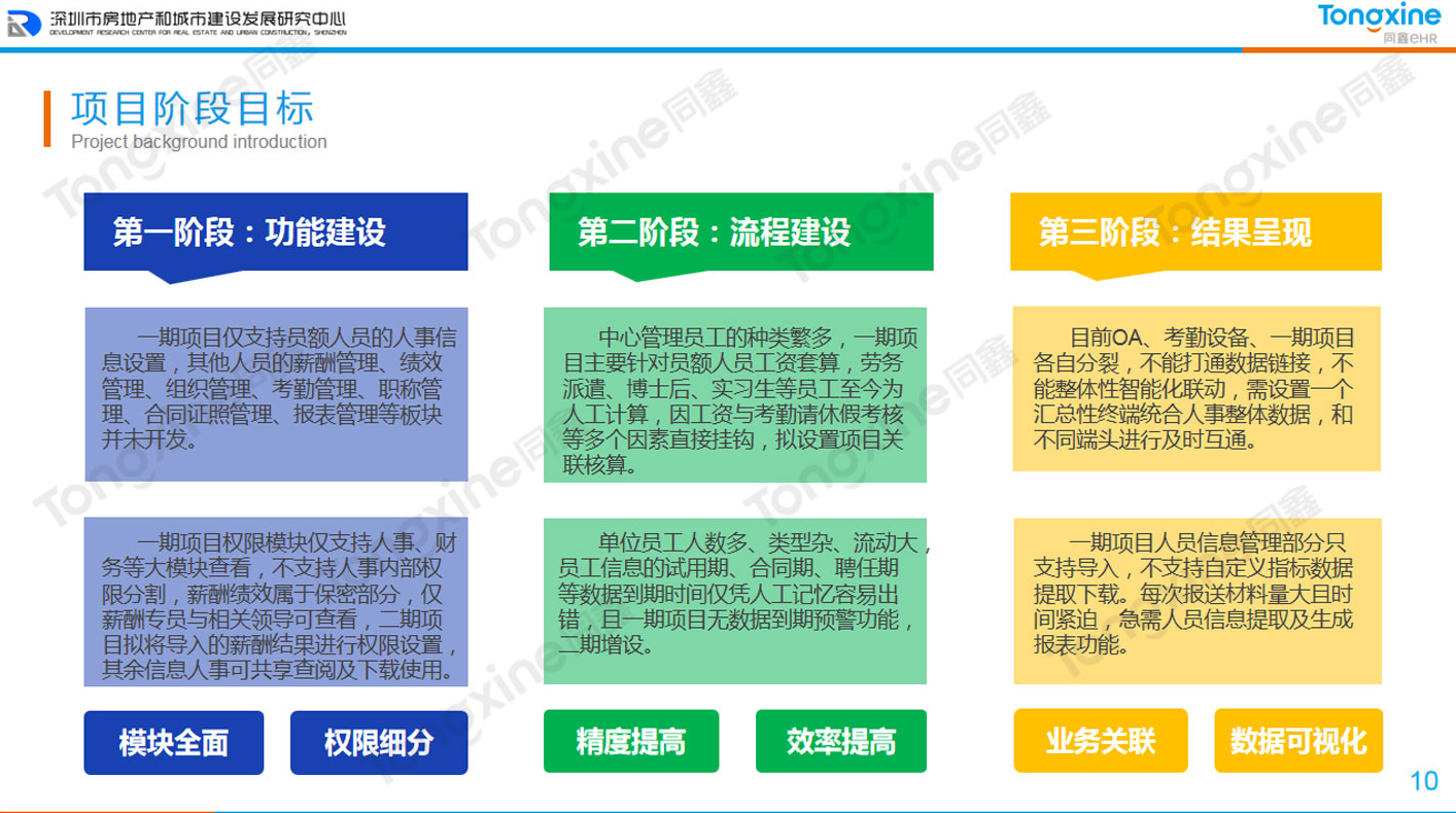 人力資源系統藍圖規(guī)劃